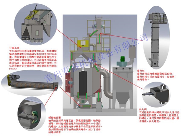 懸鏈拋丸清理機分解圖2 懸鏈拋丸清理機分解圖2