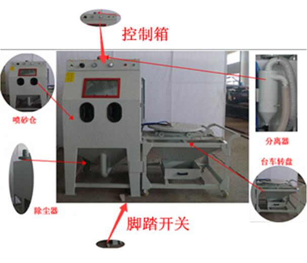 環保型模具噴砂機 環保型模具噴砂機