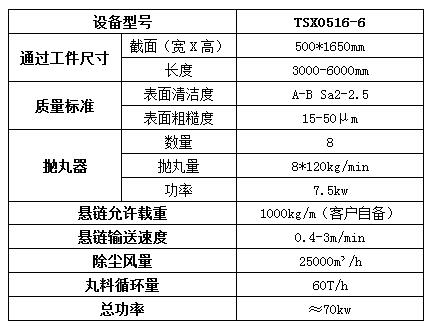 型號 型號
